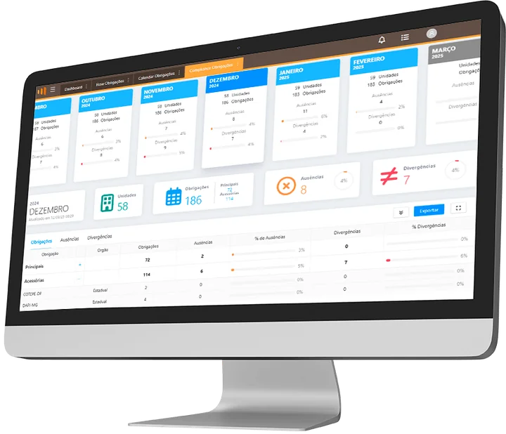 Painel do Master Compliance